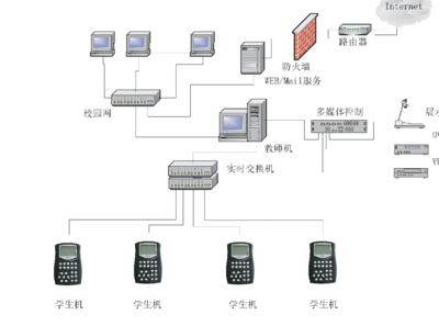 KH-D1數字語言實驗室軟件技術服務 賦能現代化語言教學與學習