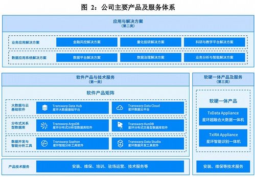 《IPO雷達 閉源架構與開源競爭，星環科技能走多遠》